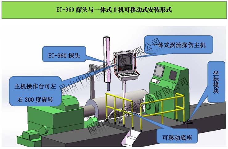 es117轧辊涡流自动探伤系统介绍